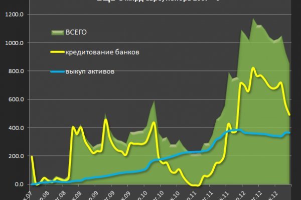 Кракен онион не работает