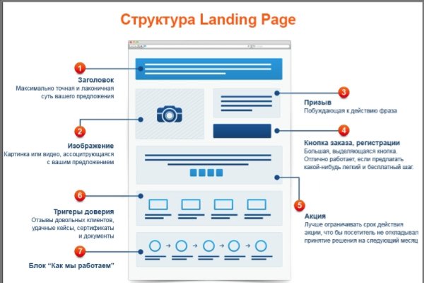 Почему не работает кракен