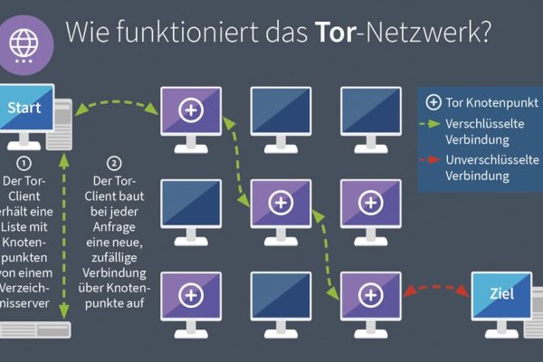 Kraken телеграмм kr2web in